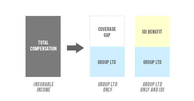 case study on graphs